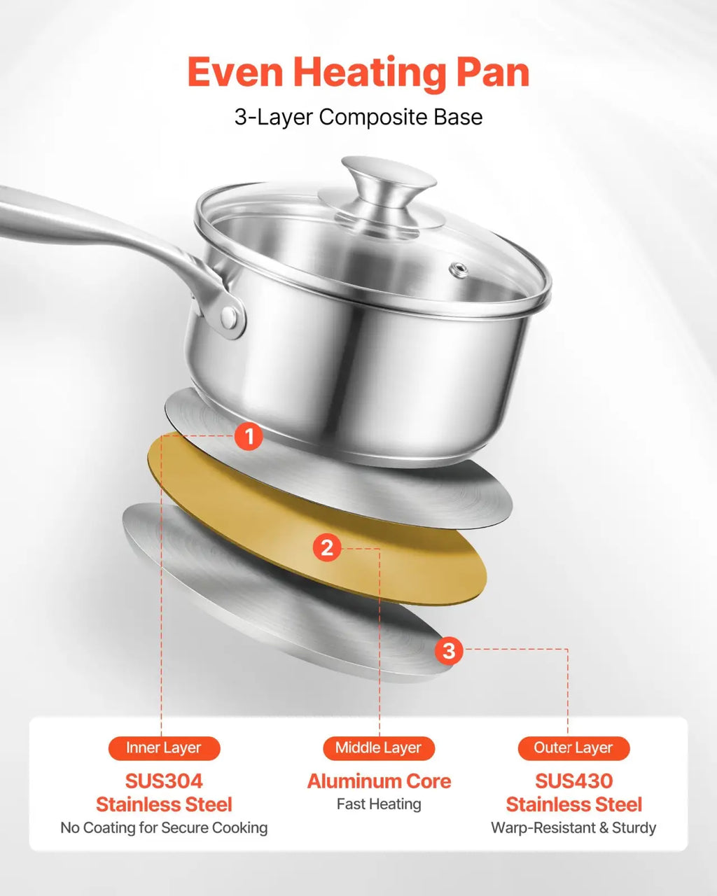 Silver stainless steel 1.5 qt saucepan with glass lid and three-layer composite base for efficient cooking
