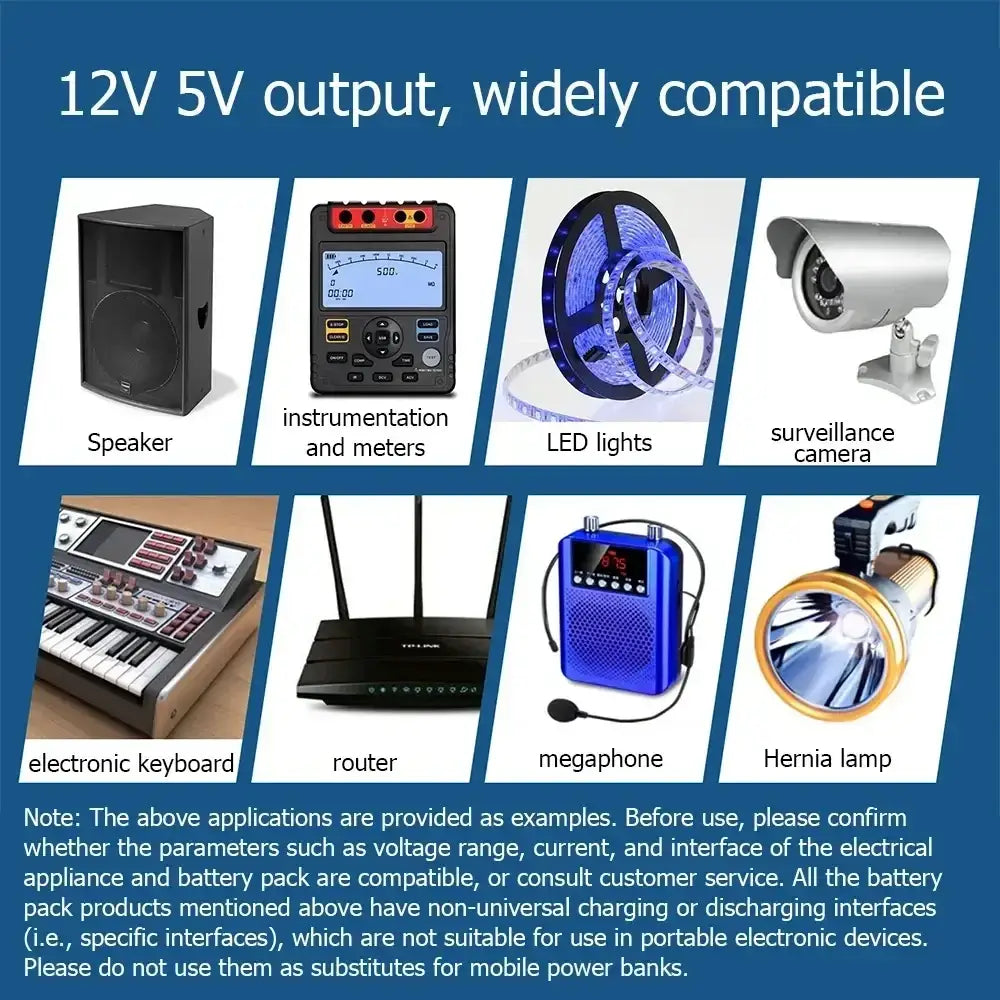Blue megaphone with black microphone and silver antenna featured with 12v portable power bank li-ion battery pack