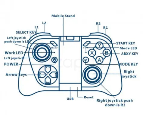 blue line-drawn diagram of the mocute wireless mobile game controller for android ios with labeled buttons and features.