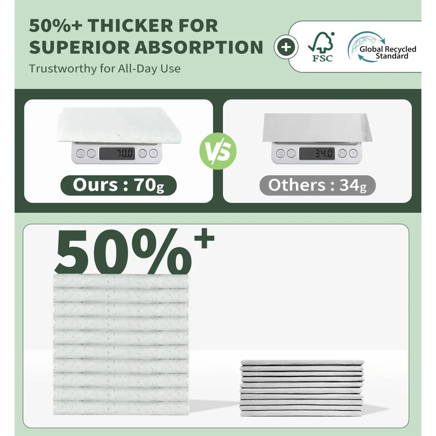 white thick absorbent dog pee pads 100 pack made from recycled materials with odor control and leak proof features
