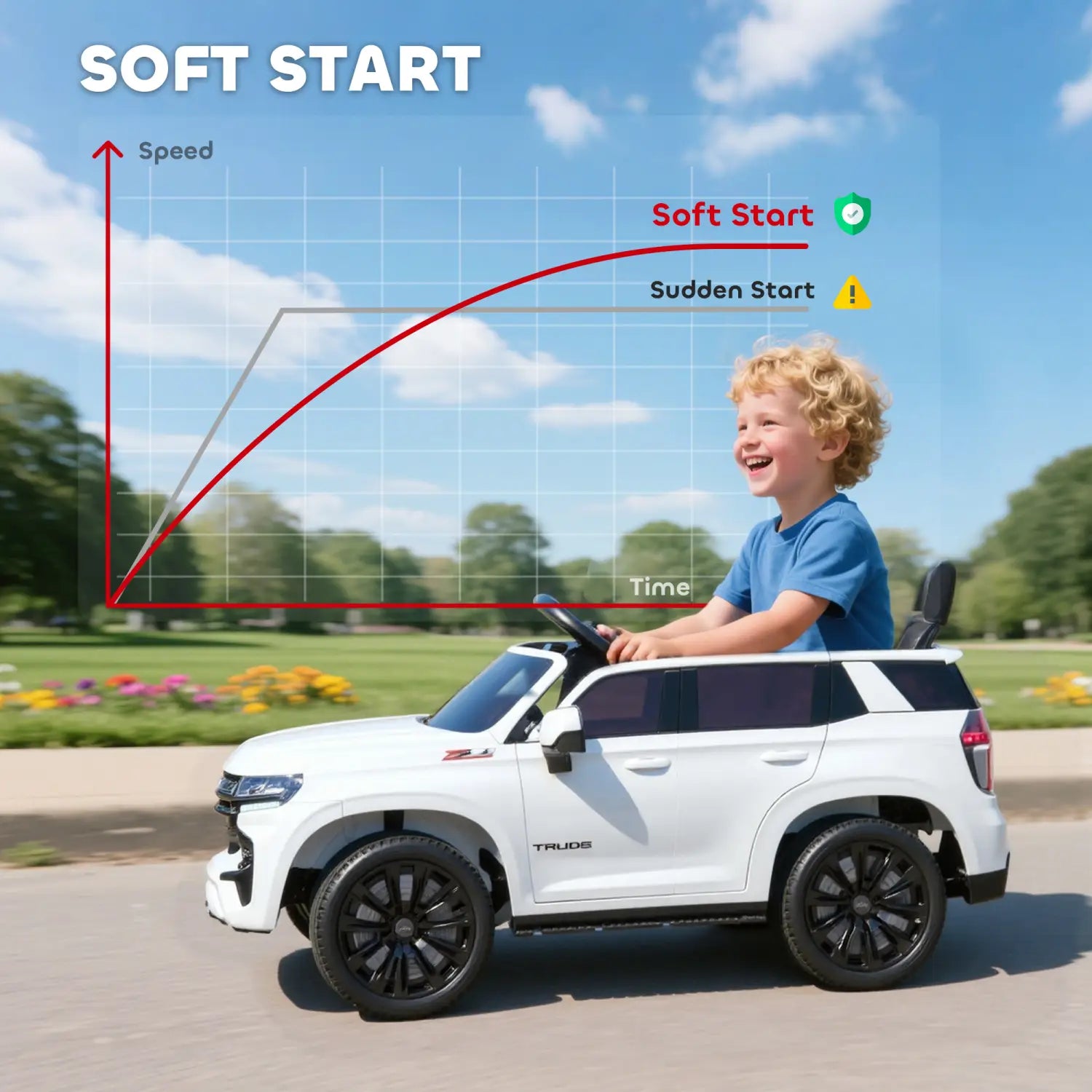 White electric toy suv with black wheels and trim designed to resemble a real vehicle in a 12v kids electric ride on Chevrolet toy suv white product.