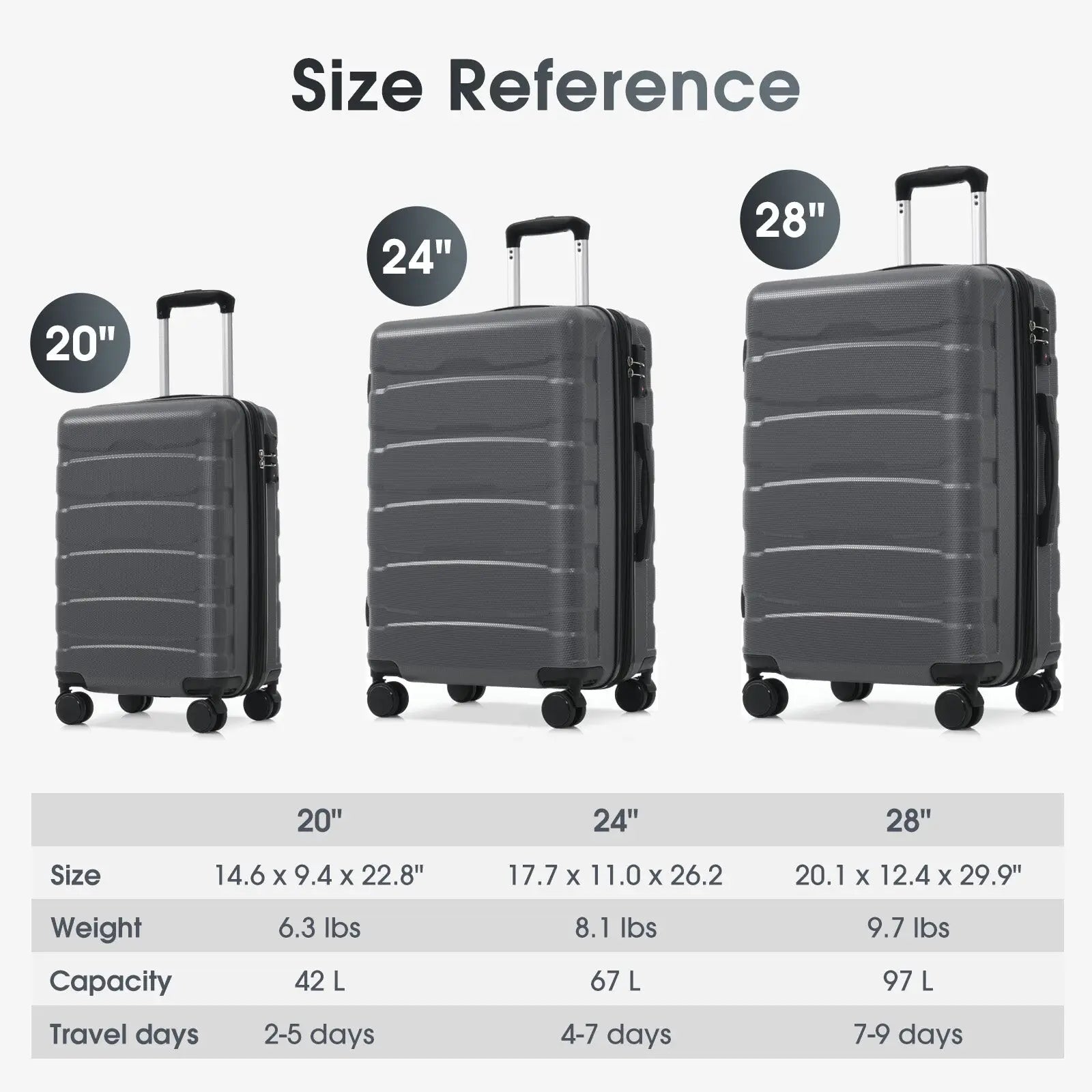 Three gray expandable hardshell suitcases with tsa lock in 20, 24, and 28 inch sizes with rolling wheels and handles