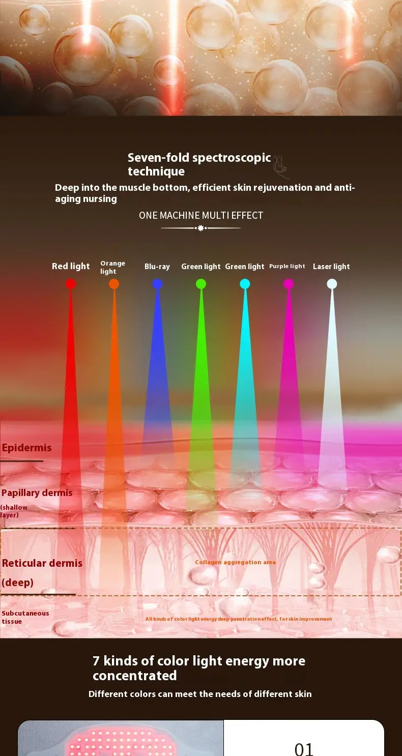 A sleek modern led photon skin rejuvenation and brightening facial mask emitting seven distinct colored light beams in red orange blue green purple and laser for targeted skin treatment.