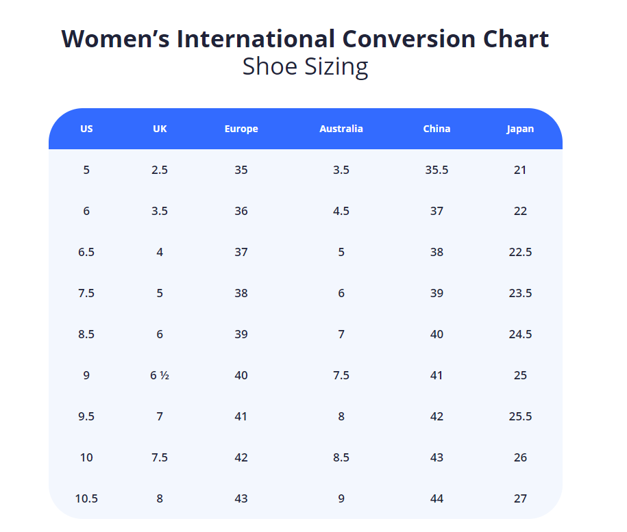 women’s international conversion chart for platform wedge sandals peep toe leather shoes displaying size equivalencies across us uk europe australia china and japan with a clean blue header and white text
