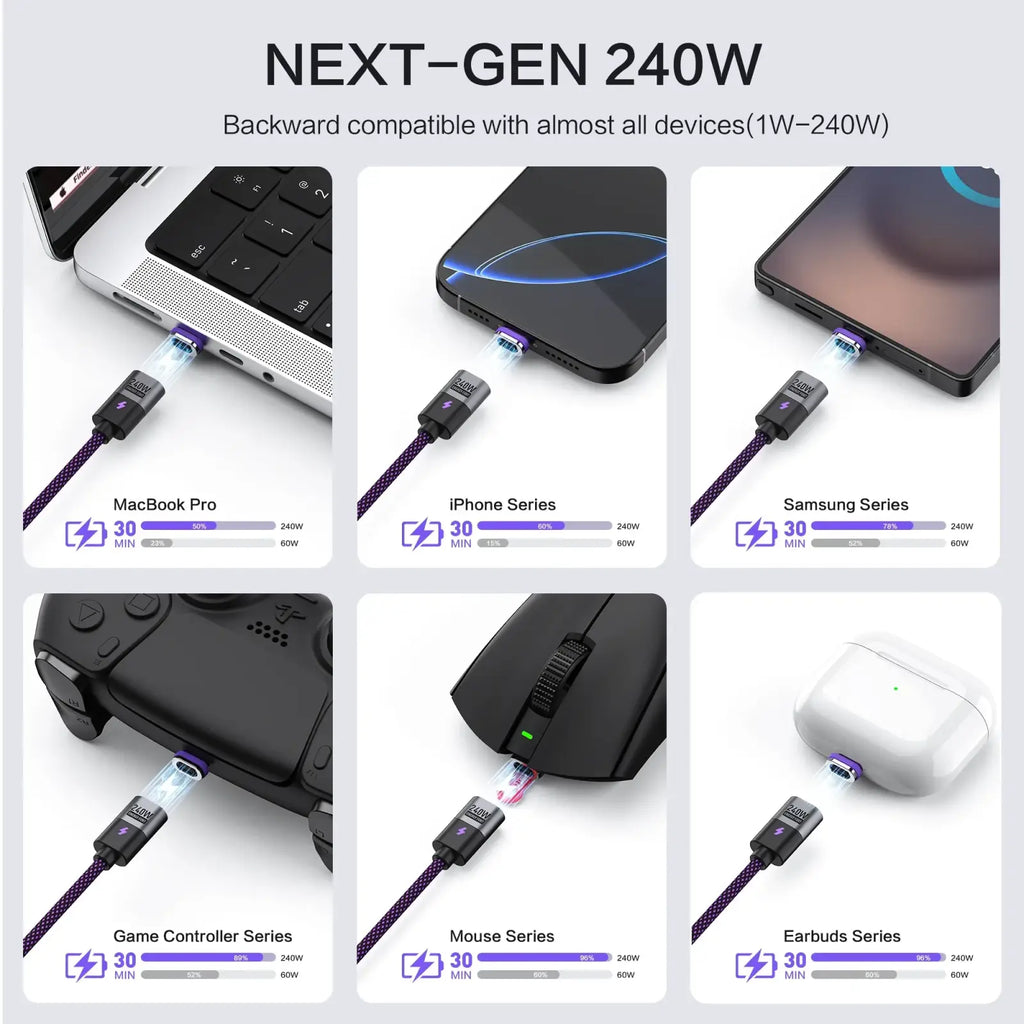 A sleek black 240w magnetic usb c fast charging cable with a textured purple braided exterior and compact connector head