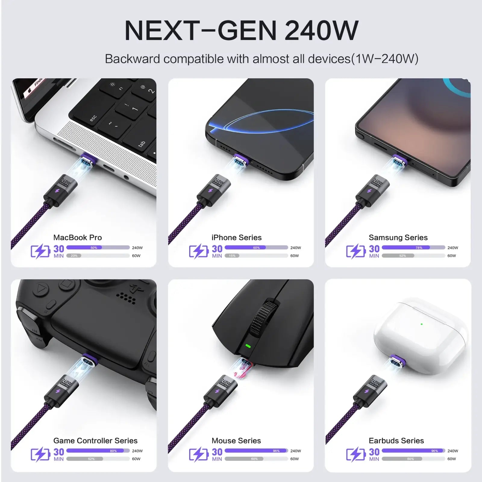A sleek black 240w magnetic usb c fast charging cable with a textured purple braided exterior and compact connector head