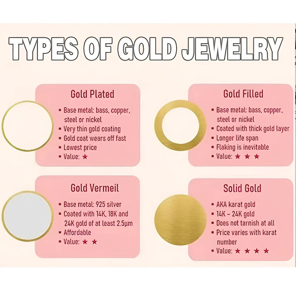 24k gold plated minimalist adjustable twist chain ring with four gold jewelry samples showing plating types and thicknesses
