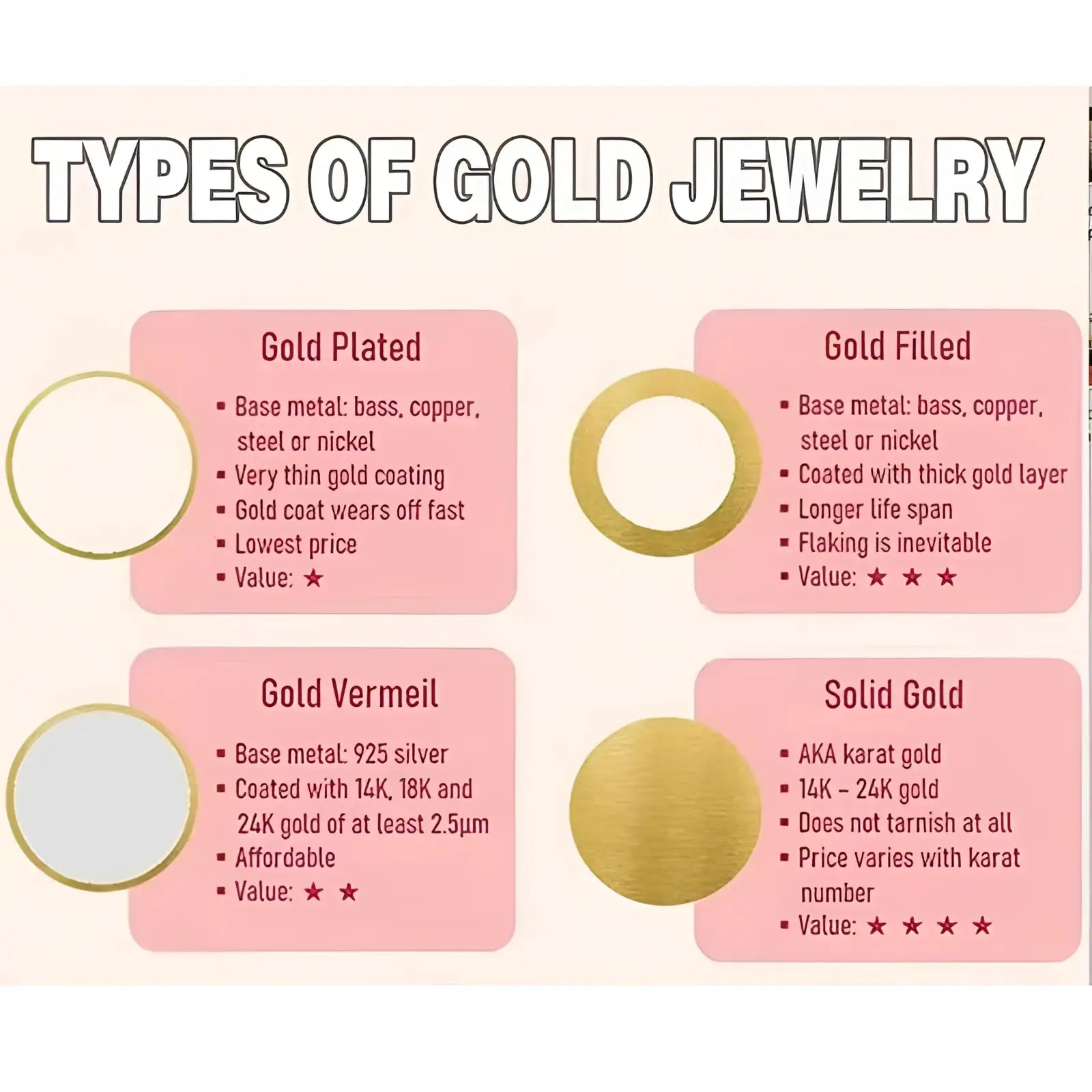 24k gold plated minimalist adjustable twist chain ring with four gold jewelry samples showing plating types and thicknesses