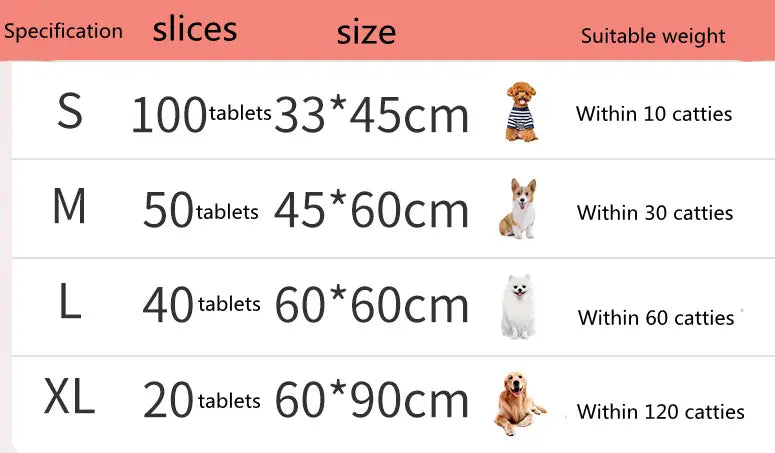 This image shows the back side of a dog pee pads package featuring thickening absorbent pet training mats with different sizes and tablet counts for various cat weights alongside cartoon dog illustrations.