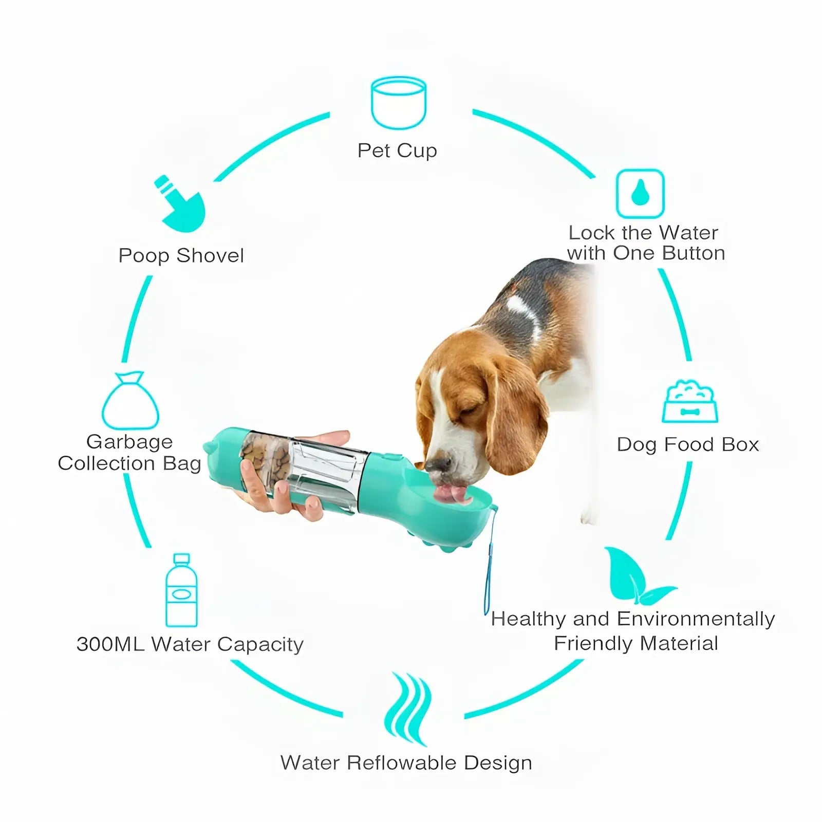 Teal and clear plastic 3-in-1 portable dog water bottle with spout for easy drinking and food and bag dispenser