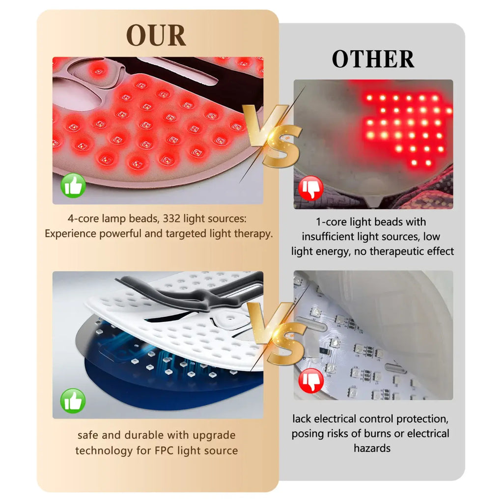 3-in-1 wireless led red light therapy facial mask showing white and black mat with 332 red led lights in grid pattern