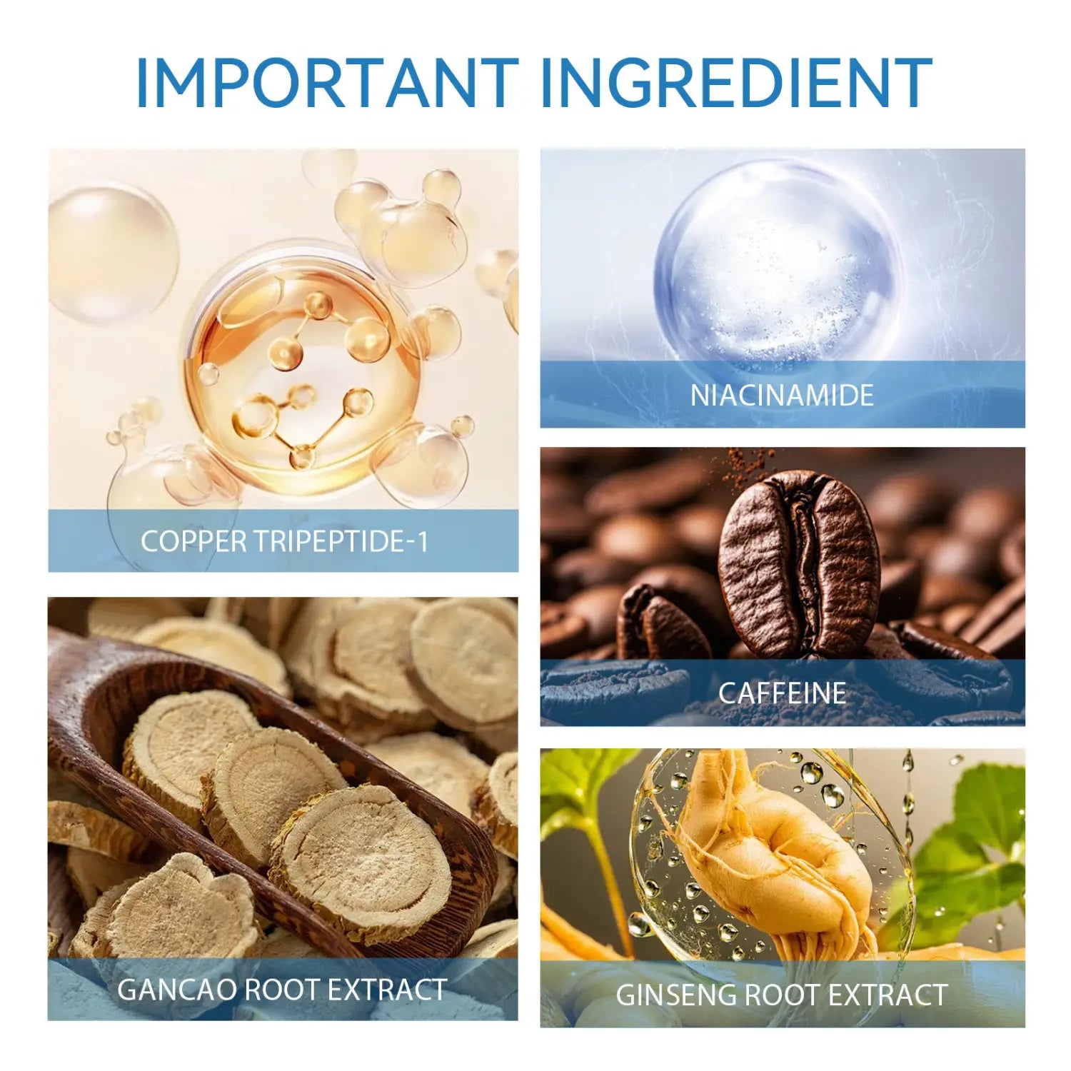 the image shows a collage of key skincare ingredients including copper tripeptide-1 in amber liquid droplets, niacinamide as clear spherical bubbles, caffeine represented by dark coffee beans, and sliced dried gancao root extract featured in the blue copper peptide hair growth serum 30ml product.