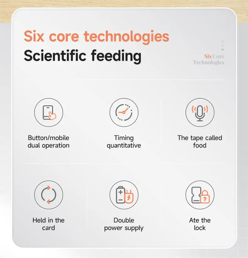 Infographie rectangulaire blanche avec un texte orange et noir décrivant six technologies essentielles pour l’alimentation scientifique dans le distributeur pour animaux domestiques intelligent Wi-Fi 4,5 l pour chats et chiens.