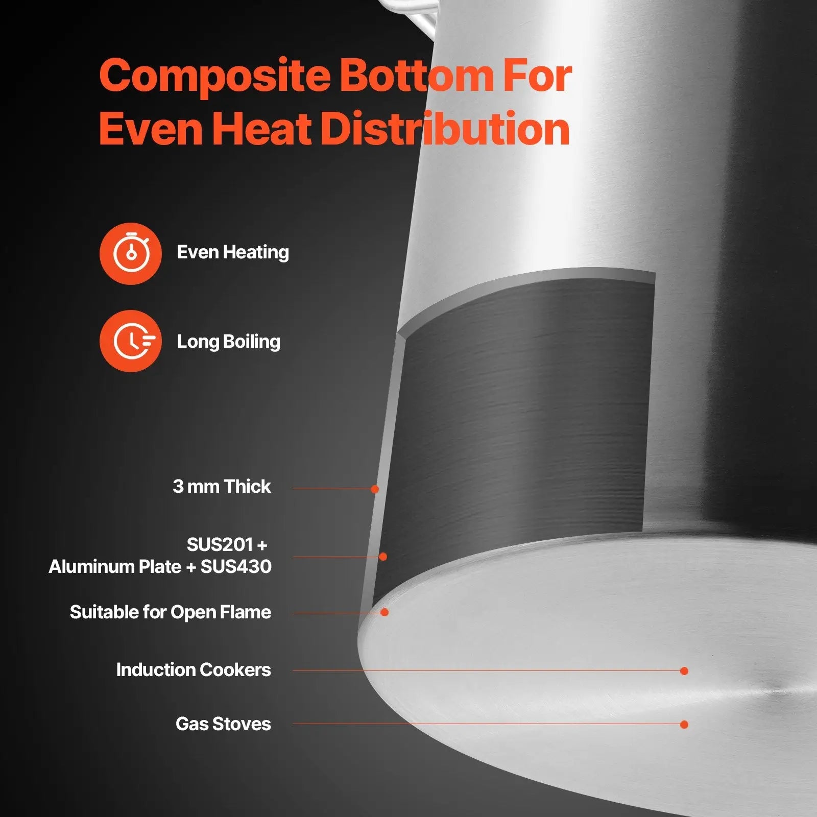 Stainless steel electric kettle with composite bottom for even heat distribution and 53qt stockpot with lid and handles