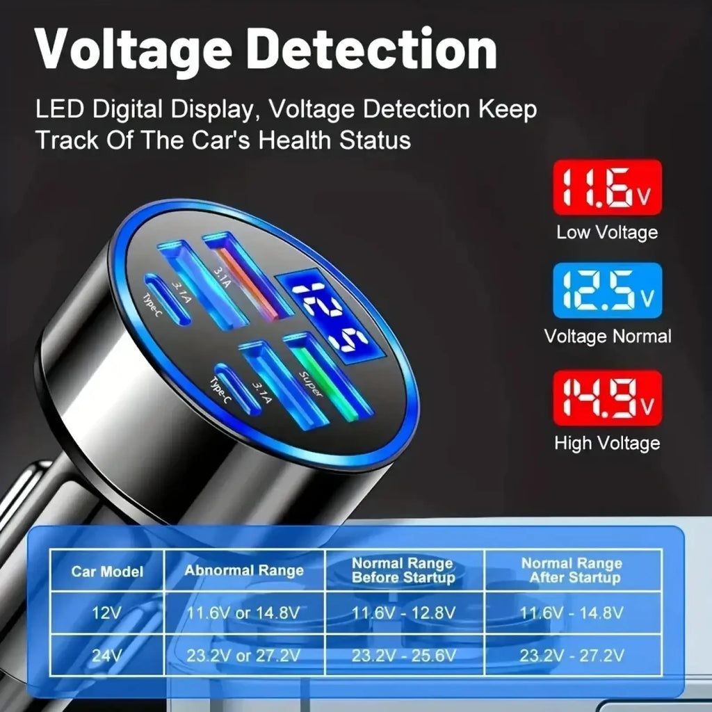 Blue and silver 6 port fast car charger with LED digital display showing voltage levels for vehicle use