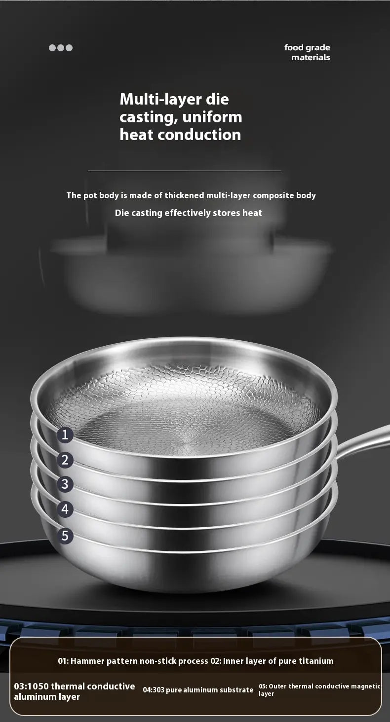 Stacked stainless steel titanium hammered non-stick frying pans with a numbered layered design featuring an inner pure titanium layer for efficient heat conduction.