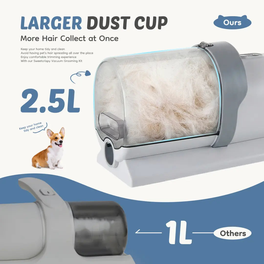 Pet grooming vacuum clippers 2.5l kit in gray and white with a transparent dust cup filled with collected fur.