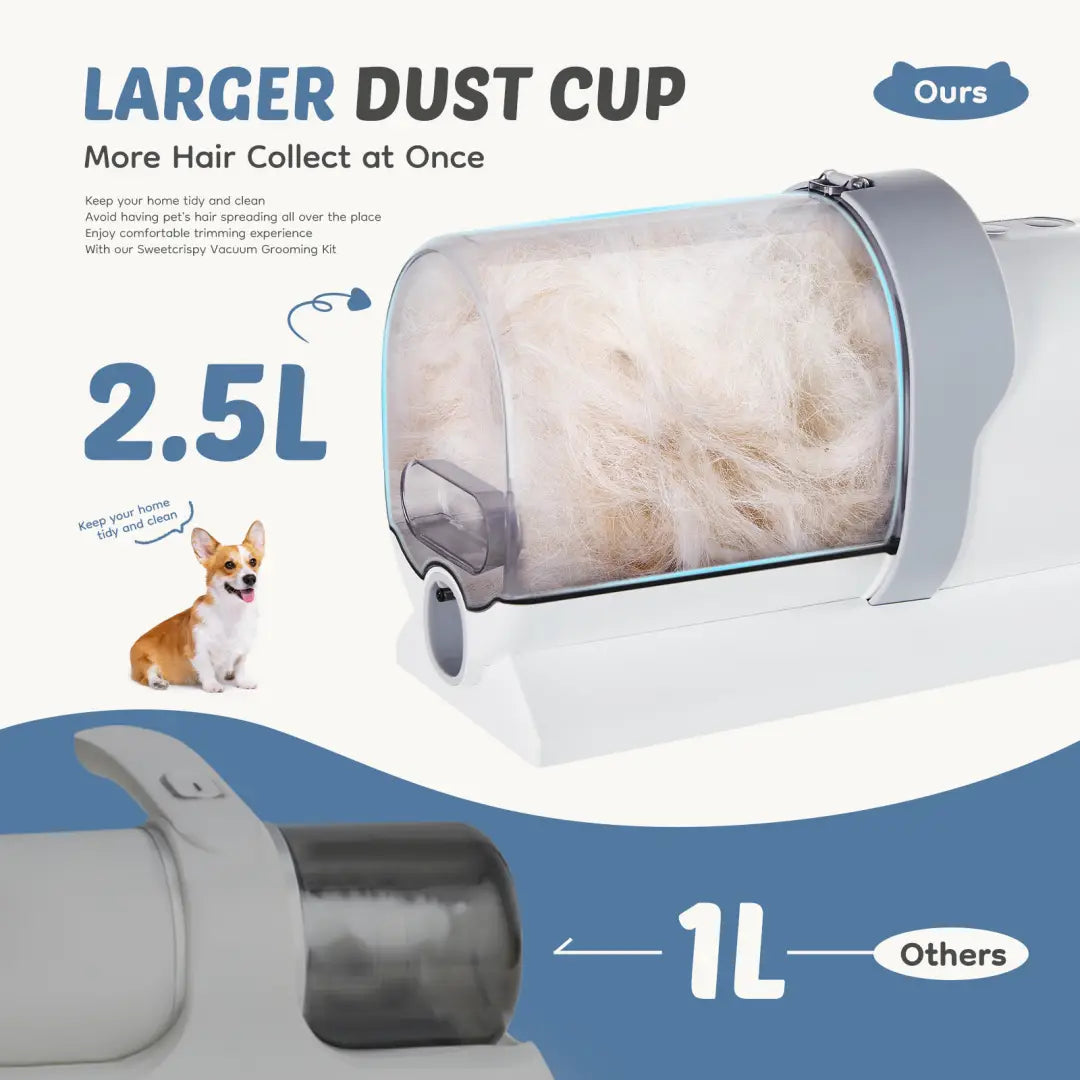 Pet grooming vacuum clippers 2.5l kit showing white and gray vacuum with transparent 2.5l dust cup filled with collected fur designed for efficient hair collection during pet trimming sessions.