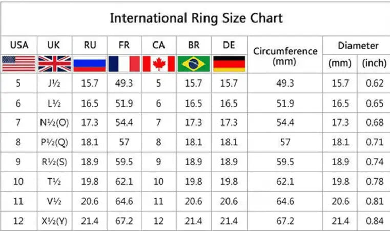 International ring size chart displaying measurements in millimeters and inches for the engraved Valknut Viking symbol stainless steel band ring sizing across various countries.