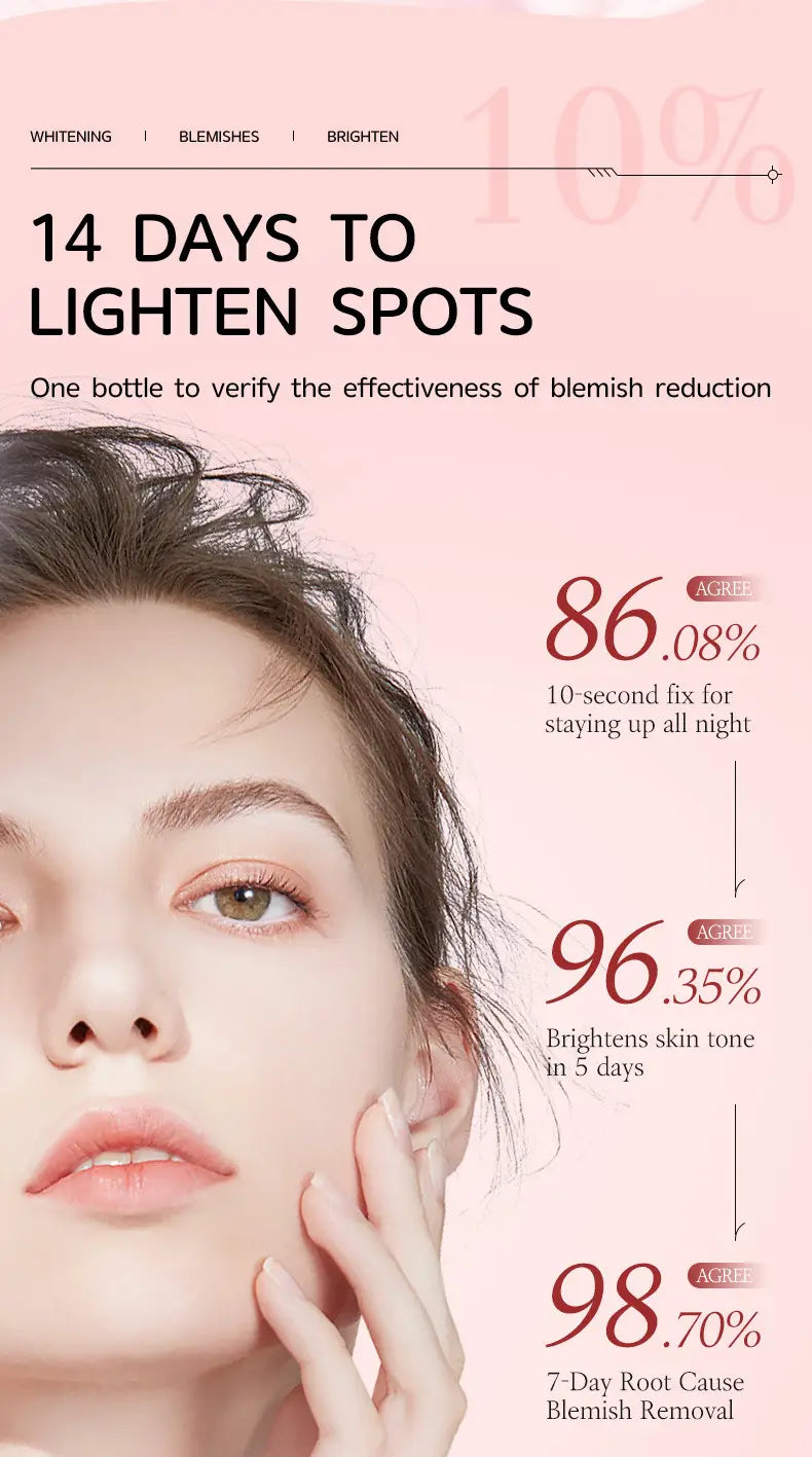 A pink-toned skincare advertisement featuring a niacinamide 10% txa 4% dark spot correcting serum 30ml with 14-day spot-lightening benefits and high customer agreement percentages.