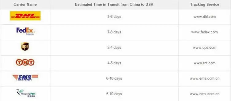 Étiquette d’expédition DHL avec logo jaune et noir indiquant un délai de transit de 3 à 6 jours de la Chine vers les États-Unis pour une robe de mariée sur mesure en style sirène roddrsya, avec dentelle et bretelles bustier.