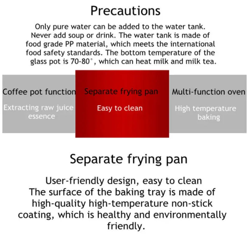 red separate frying pan with non-stick coating for easy cleaning and high-temperature baking included in 3 in 1 breakfast station coffee maker and toaster oven