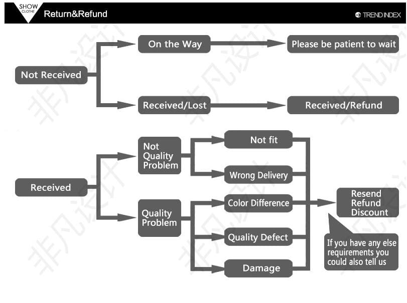 black and white flowchart diagram illustrating the return and refund process for men tactical cargo pants cotton work trousers used for outdoor and work activities