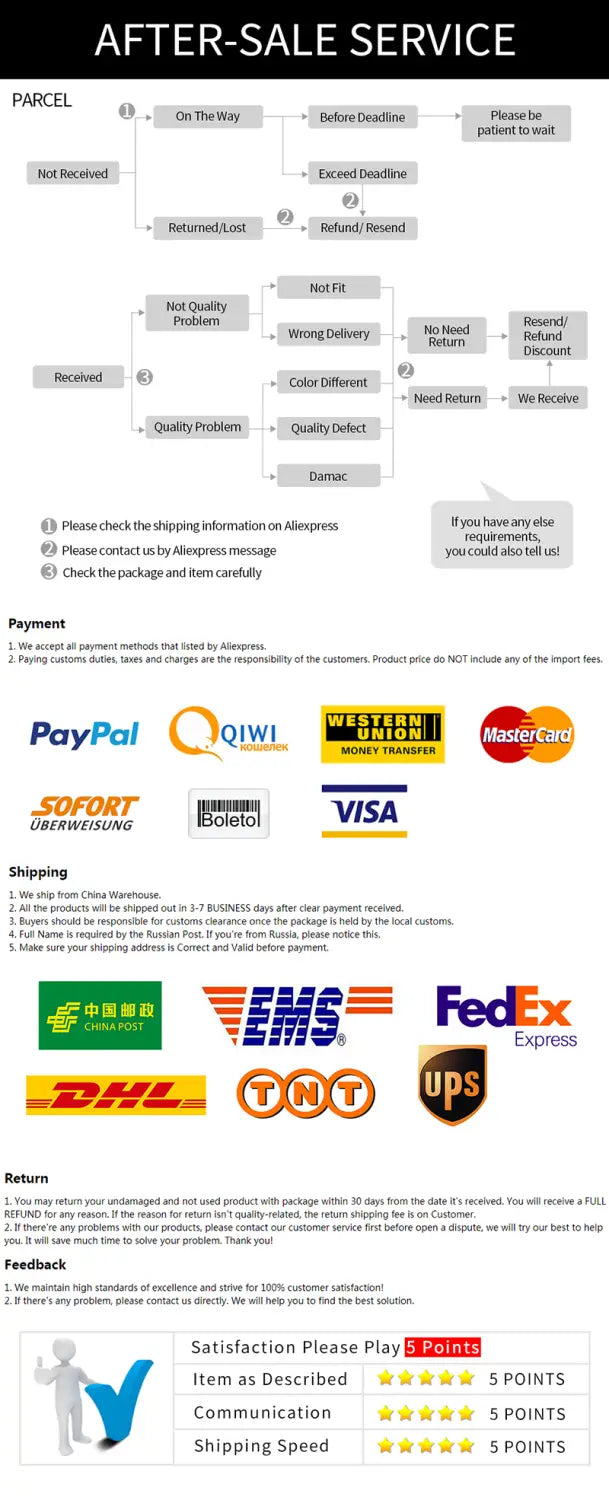 after-sales service flowchart and payment shipping return instructions for car trunk lighting baic 212 t01 2024 featuring trunk lighting fit details and logos for paypal visa fedex dhl ups mastercard qiwi western union sofort boletos with customer feedback rating system.