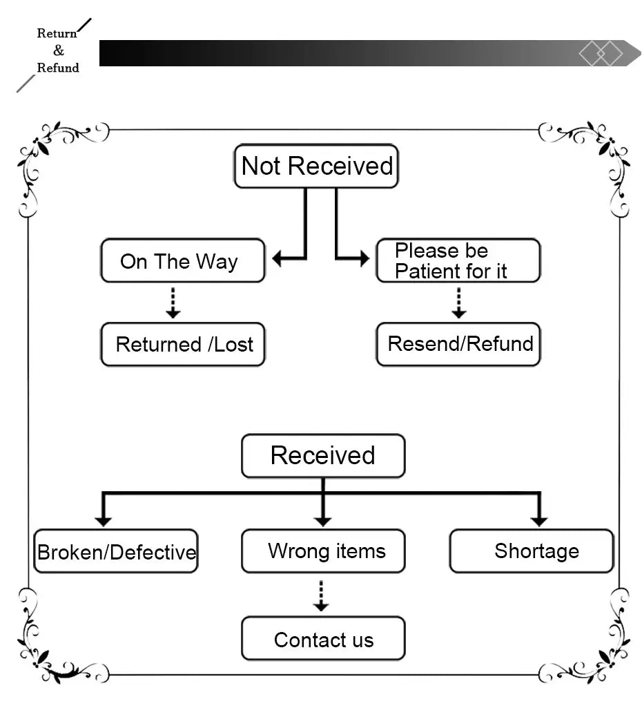 Black and white return and refund flowchart diagram with ornate decorative borders for gold angel number 7 necklace product.