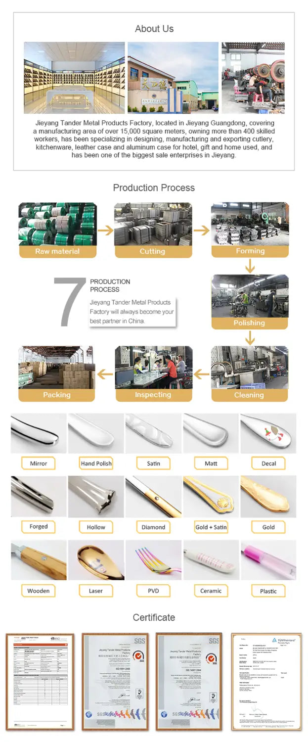 This infographic for jieyang tander metal products factory highlights their stainless steel cutlery set with a mirror finish flatware showcasing the manufacturing process and product capabilities.