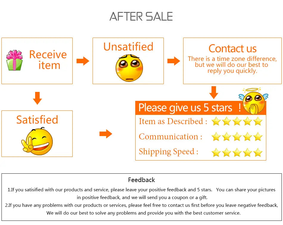 after sale customer service flowchart with orange text and yellow emoji icons illustrating support process for felt baby diaper caddy nursery storage basket.