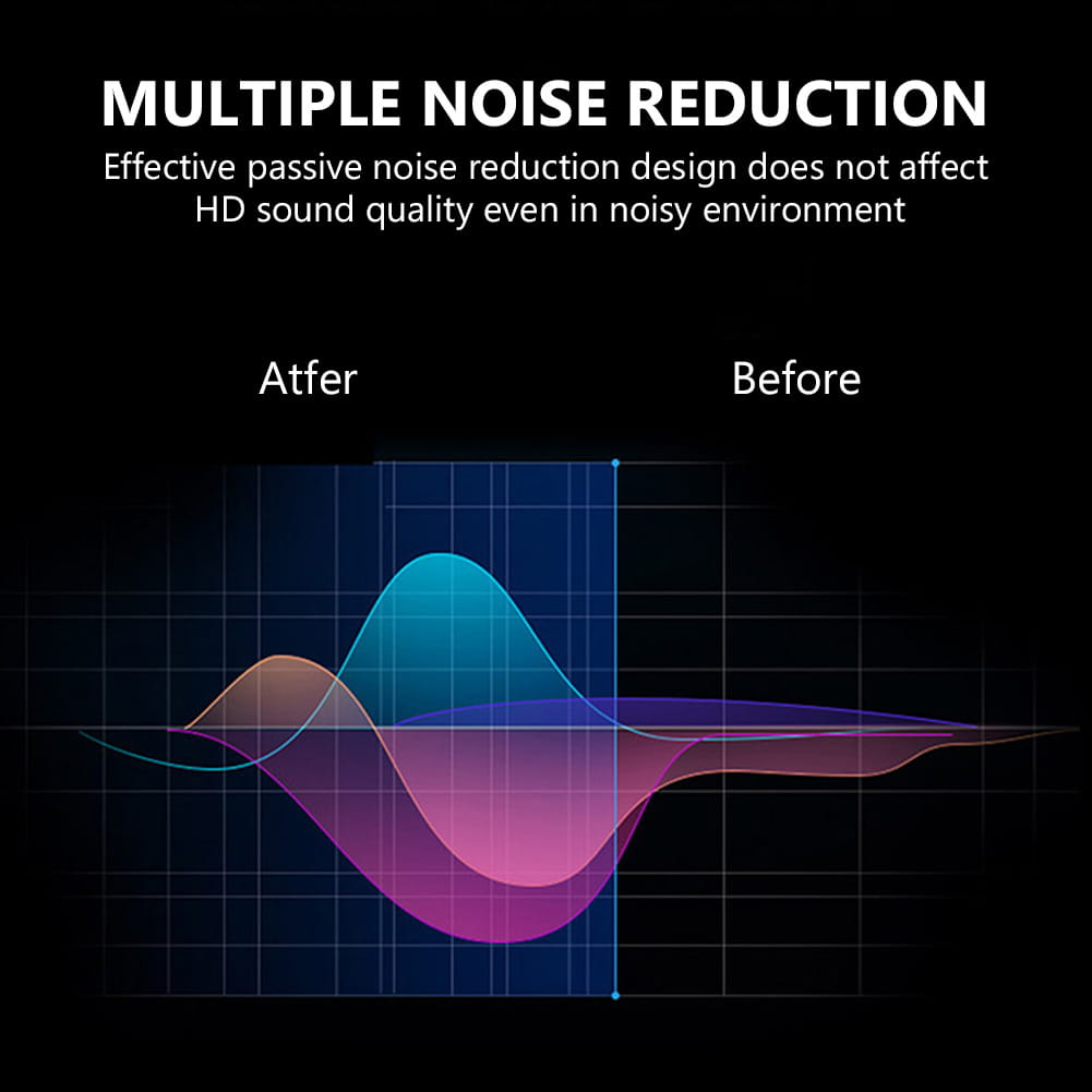 A sleek multi-colored audio waveform graph illustrating noise reduction performance for wired earphones with mic and bass stereo.