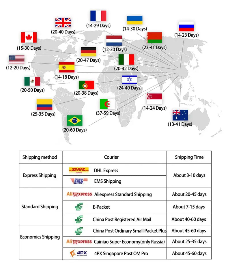 Mapa mundial que muestra los tiempos de envío a varios países con banderas y duraciones estimadas de entrega para troqueles de corte metálico y sellos de duende de San Valentín.