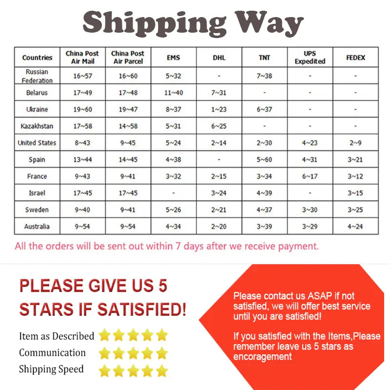 cream white 40 inch letter foil balloon with a shipping way shipping time chart for various countries via different postal services.