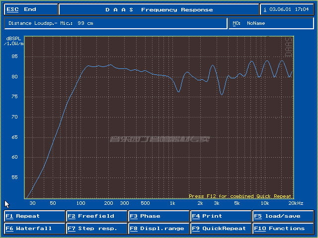 Blue digital frequency response graph displayed on a computer screen illustrating the performance of Aiyima 2.5 inch full range audio speakers pair.
