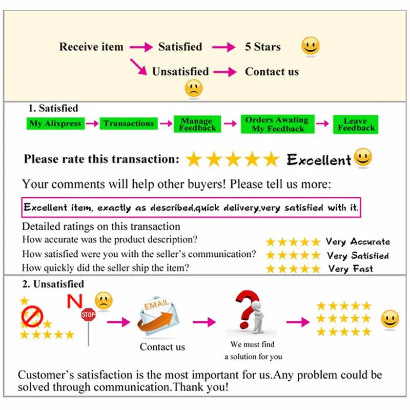 Eine Kundenfeedback- und Rücksende-Richtlinien-Infografik mit einer Schritt-für-Schritt-Anleitung, um Transaktionen zu bewerten, einschließlich Fünf-Sterne-Bewertungen, für Wimpern-Wandsticker im nordischen Mädchenzimmer-Dekor