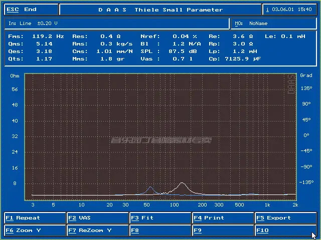 aiyima 2.5 inch full range audio speakers pair with blue computer screen displaying technical graph measurement data and control buttons