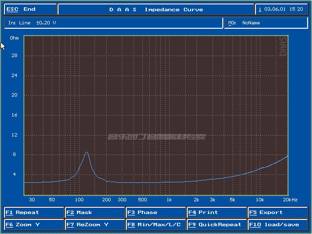 Blue line impedance curve graph on a dark grid with labeled ohms and frequency axes for Aiyima 2.5 inch full range audio speakers pair.