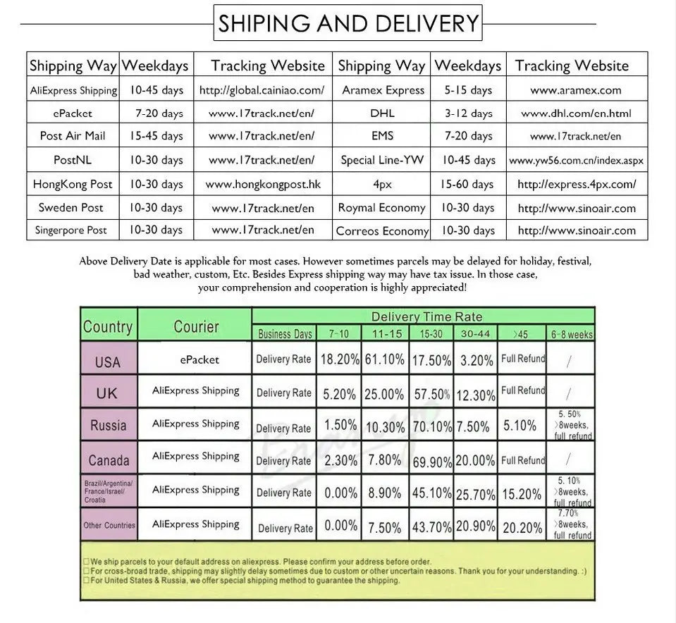 Shipping and delivery schedule table for the leather tiger head keychain luxury car key ring showing courier options, shipping times, tracking websites, and country-specific delivery rates.
