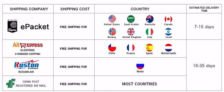 The image shows a shipping cost and delivery time chart for various international carriers for a wooden kitchen utensil set made of natural wood for cooking.