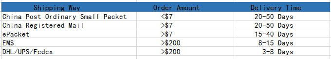 the image shows a table detailing shipping way order amount and delivery time for the silver bowknot zircon necklace and earrings set