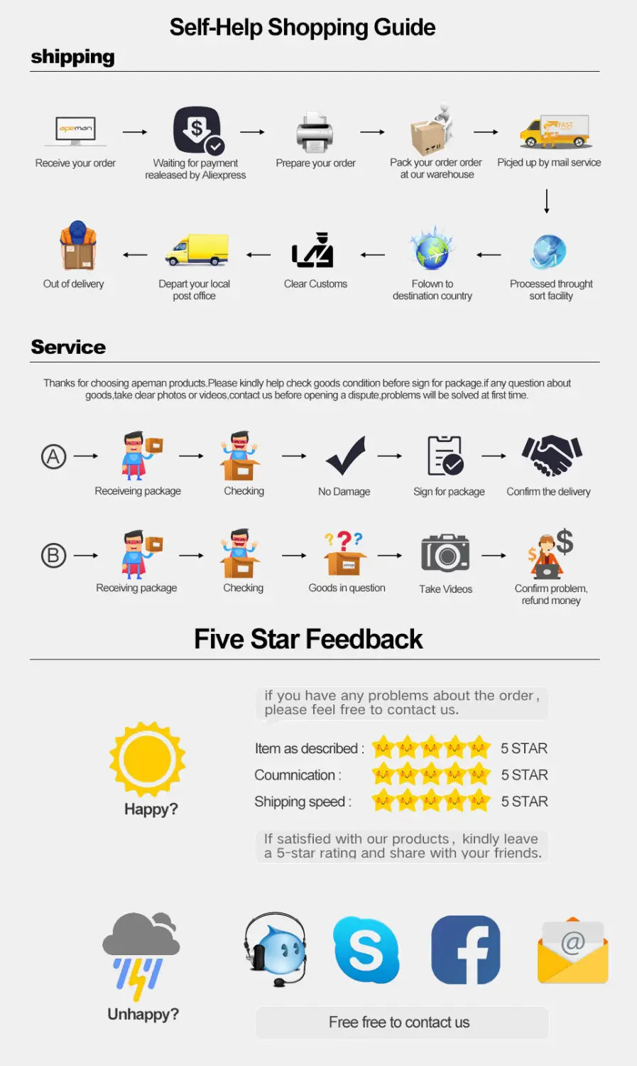 infographic of self-help shopping guide outlining shipping and service processes with five-star feedback ratings for 3.5mm headphone wired sports earphones with mic including a focus on 5mm headphone compatibility.