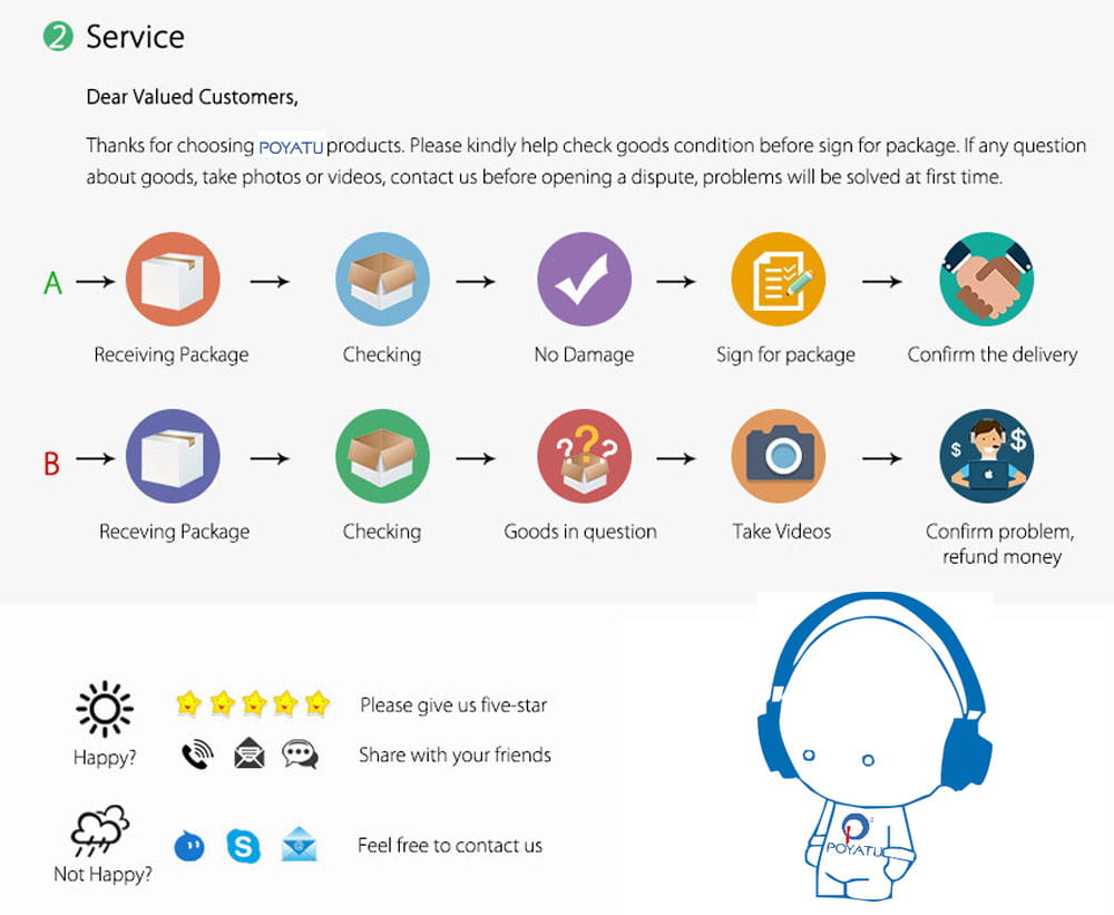 Personaje azul de estilo caricatura que usa auriculares y una camiseta con el logotipo de Poyatu, que ilustra los altavoces de repuesto para auriculares Ath-ad900x.