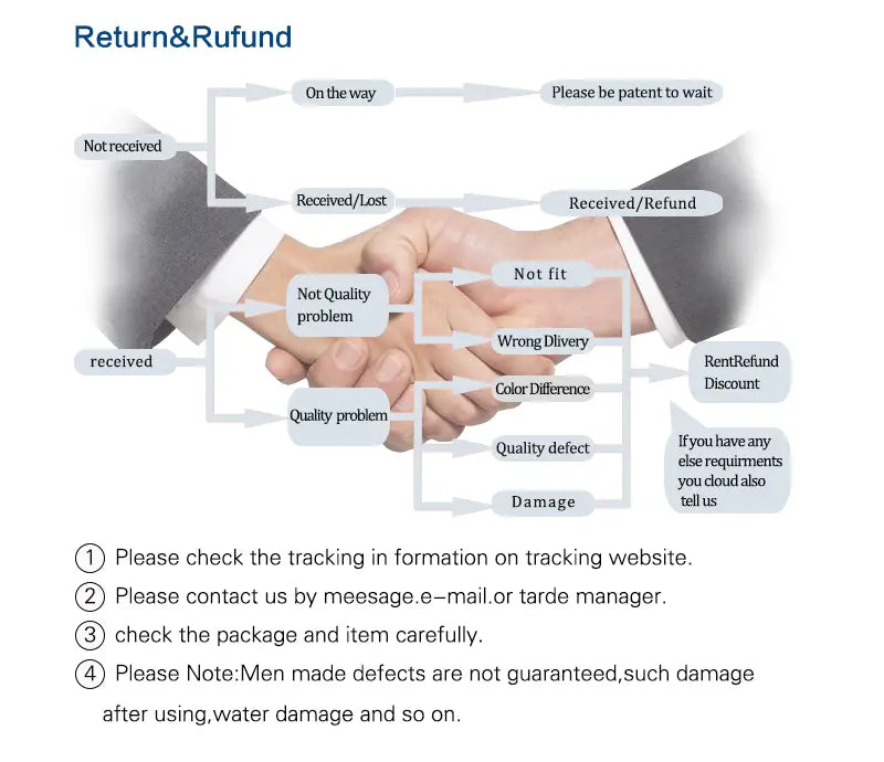 The image shows a flowchart illustrating the return and refund process for an online purchase with a handshake symbol at the center for the travel baby bottle cleaner brush set.
