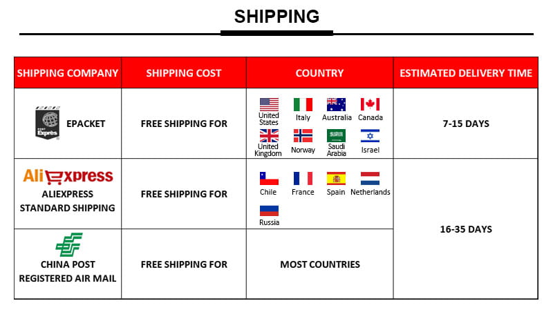 L’image présente un tableau des frais d’expédition et des délais de livraison pour l’ePacket, l’expédition standard d’AliExpress et le courrier recommandé par avion de China Post, pour une dragonne de poignet de plongée sous-marine avec anneau en D en acier inoxydable.