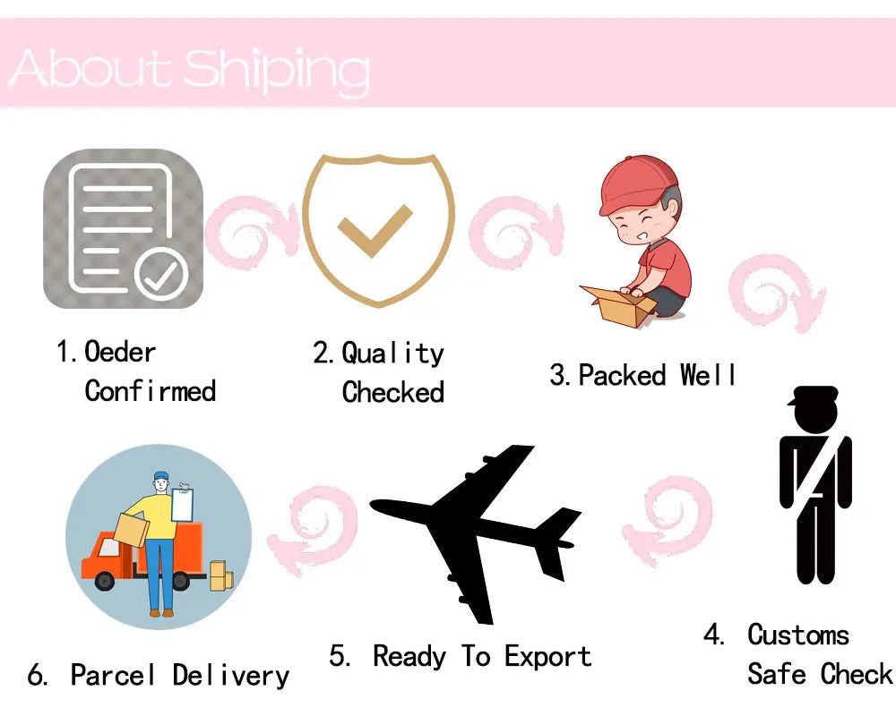 The image displays a shipping process infographic for zircon geometric rings women gold color stainless steel featuring steps from order confirmation to parcel delivery.