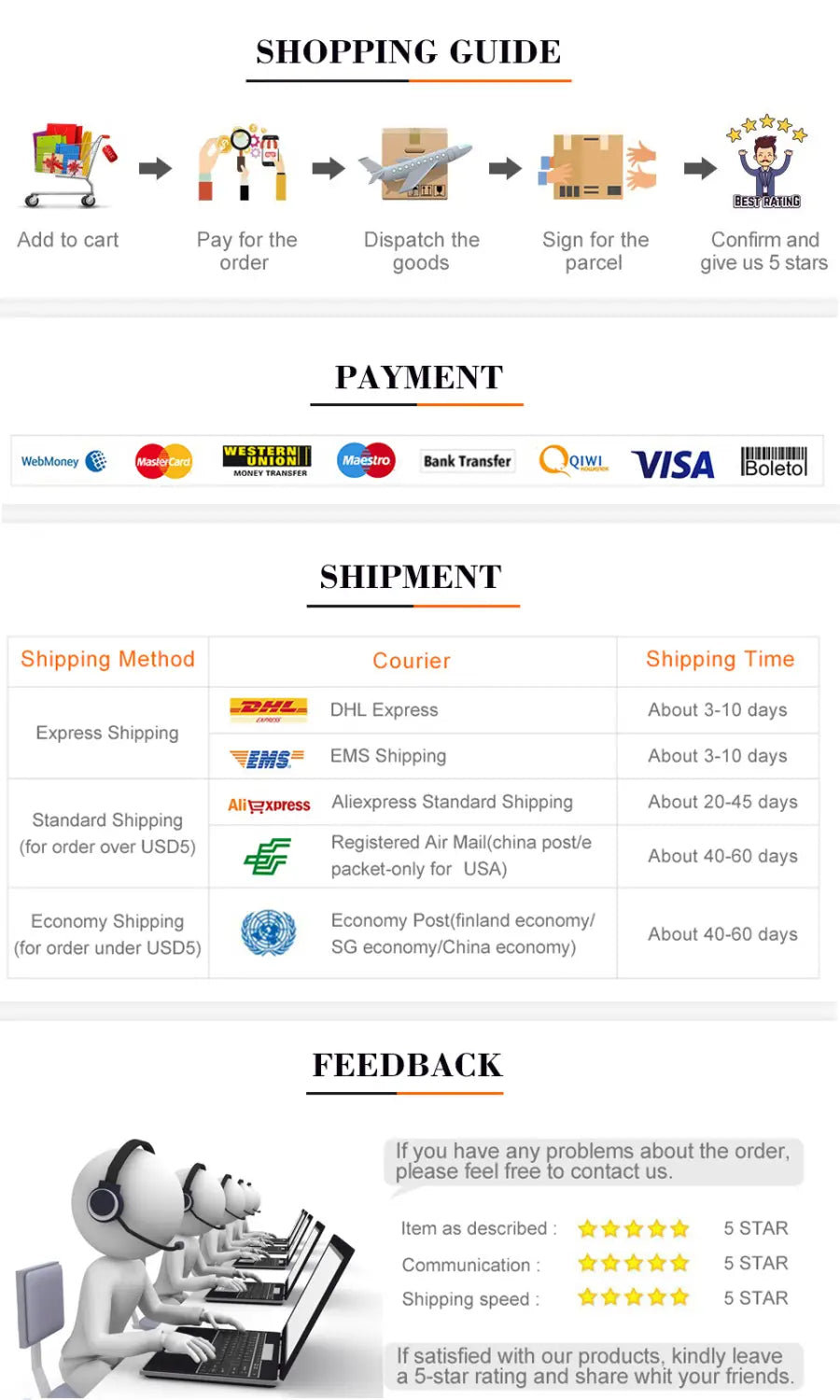 The image shows a shopping guide with payment options and shipping details for the 5w wireless charging receiver module for 3.7v battery used in wireless charging applications.