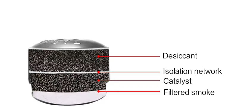 Silver cylindrical air purifier filter with black desiccant and catalyst layers for the Fire Escape Mask 30 minute protective respirator.