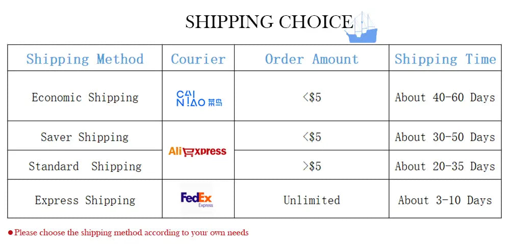 Tabla de opciones de envío que muestra varios métodos de envío, mensajeros, importes de pedido y tiempos de entrega para un producto de llavero de nombre personalizado de joyería de acero inoxidable.