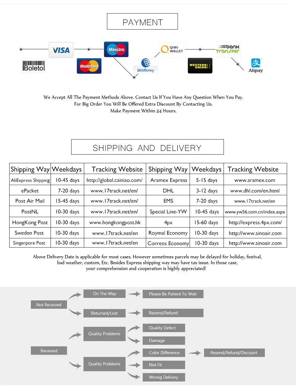 L’image montre la page des informations de paiement et d’expédition, avec les logos de diverses cartes de crédit, de portefeuilles numériques, notamment le portefeuille Qiwi et Alipay, ainsi que des services de courrier tels que DHL et Aramex pour la bague réglable à motif facial en argent sterling Jemmin.